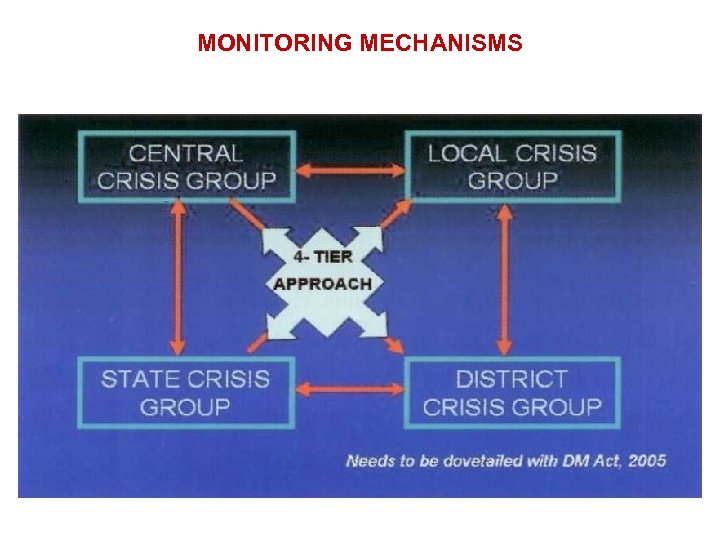MONITORING MECHANISMS 