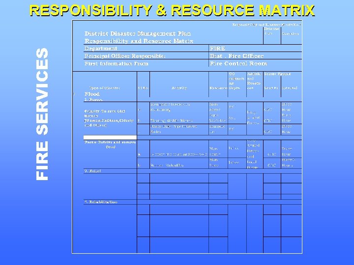 FIRE SERVICES RESPONSIBILITY & RESOURCE MATRIX 