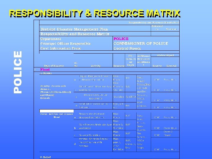 POLICE RESPONSIBILITY & RESOURCE MATRIX 