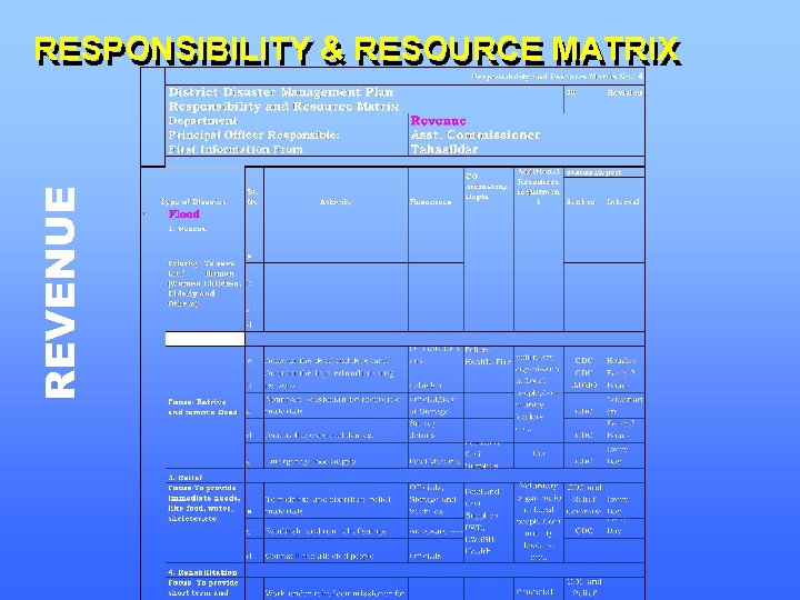 REVENUE RESPONSIBILITY & RESOURCE MATRIX 