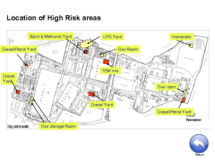Location of High Risk areas Spirit & Methanol Yard LPG Yard Diesel/Petrol Yard Incinerator