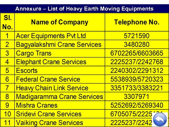 Annexure – List of Heavy Earth Moving Equipments 