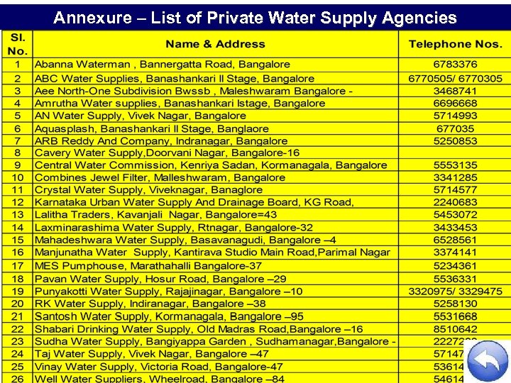 Annexure – List of Private Water Supply Agencies 