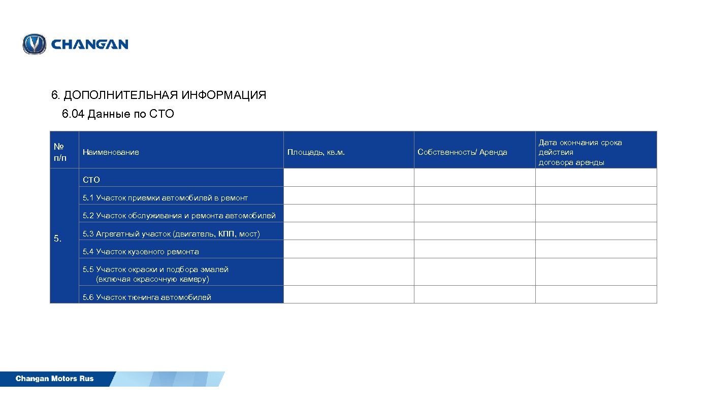 6. ДОПОЛНИТЕЛЬНАЯ ИНФОРМАЦИЯ 6. 04 Данные по СТО № п/п Наименование СТО 5. 1