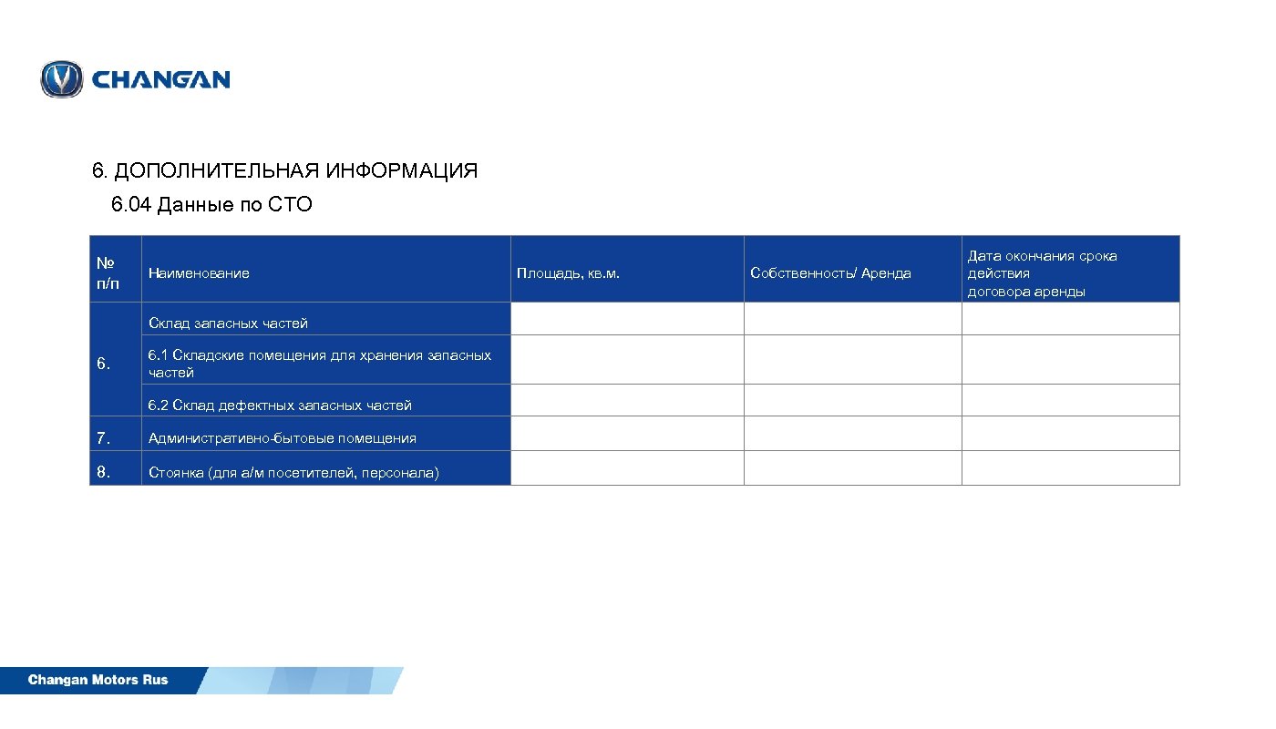6. ДОПОЛНИТЕЛЬНАЯ ИНФОРМАЦИЯ 6. 04 Данные по СТО № п/п Наименование Склад запасных частей