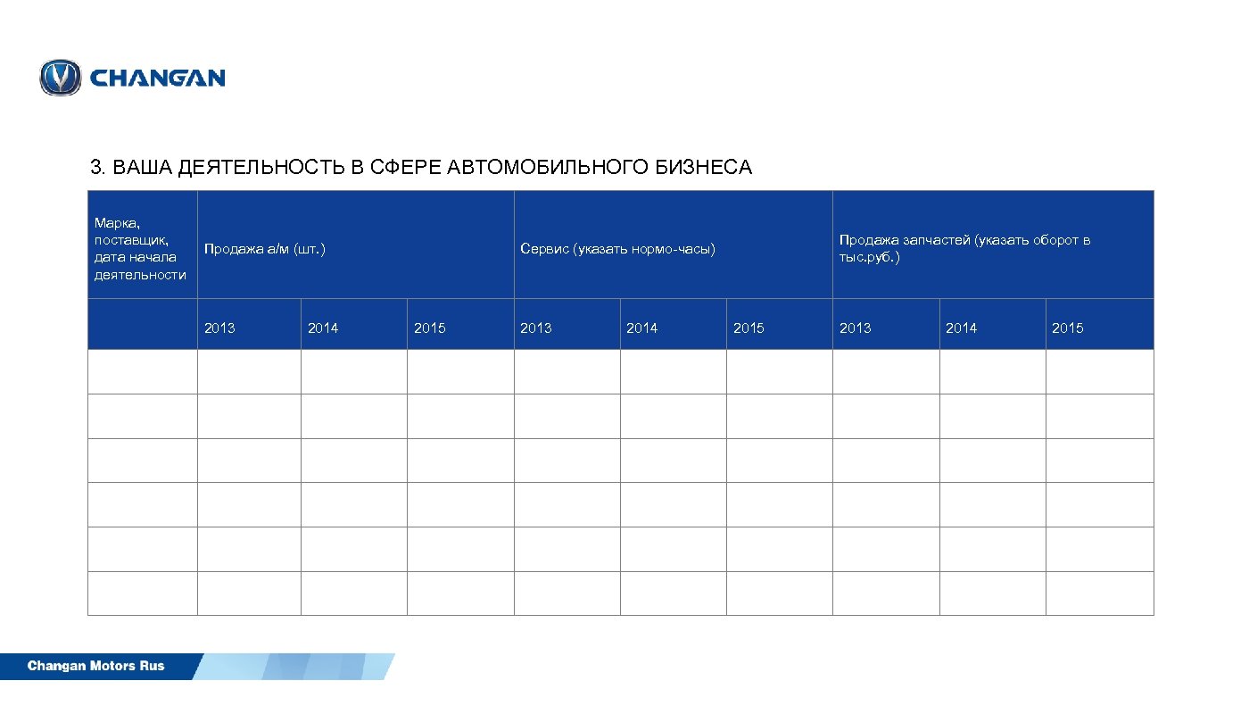 3. ВАША ДЕЯТЕЛЬНОСТЬ В СФЕРЕ АВТОМОБИЛЬНОГО БИЗНЕСА Марка, поставщик, дата начала деятельности Продажа а/м