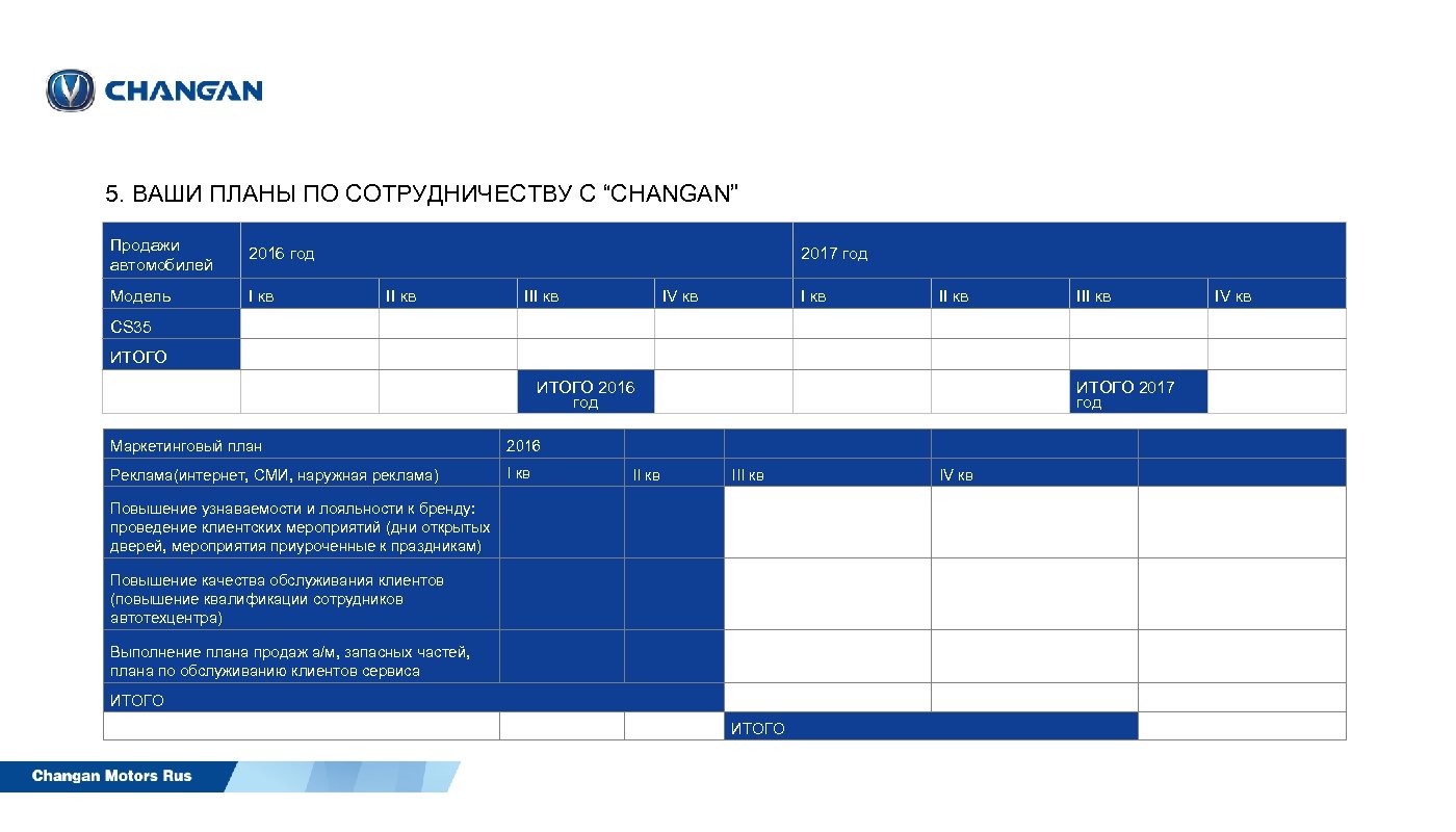 5. ВАШИ ПЛАНЫ ПО СОТРУДНИЧЕСТВУ С “CHANGAN” Продажи автомобилей 2016 год Модель I кв