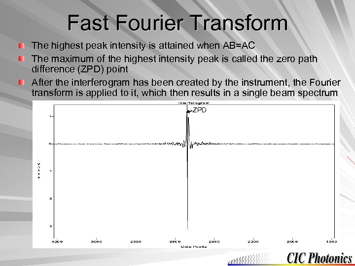 Fast Fourier Transform The highest peak intensity is attained when AB=AC The maximum of