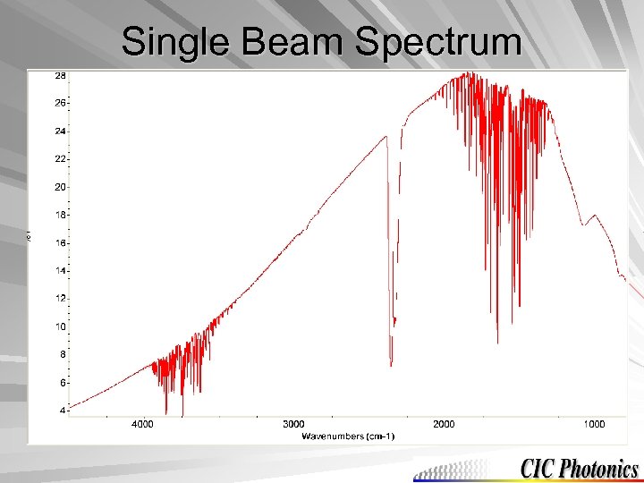 Single Beam Spectrum 
