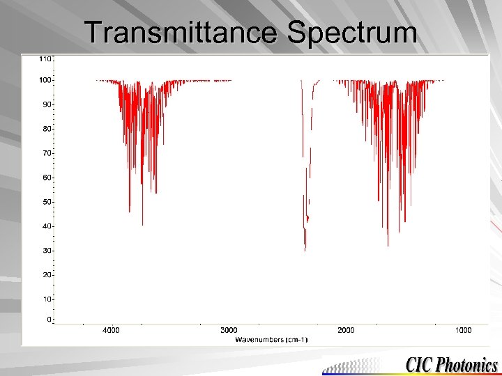 Transmittance Spectrum 