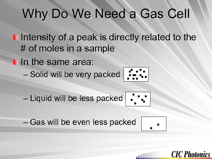 Why Do We Need a Gas Cell Intensity of a peak is directly related