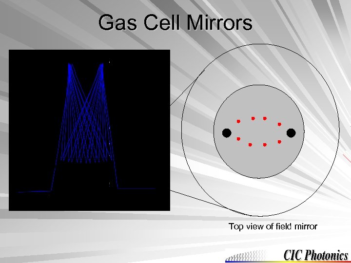 Gas Cell Mirrors Top view of field mirror 