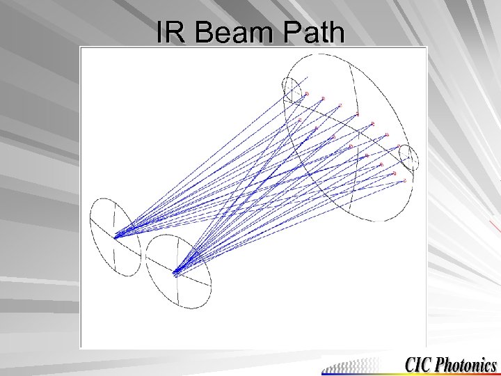 IR Beam Path 