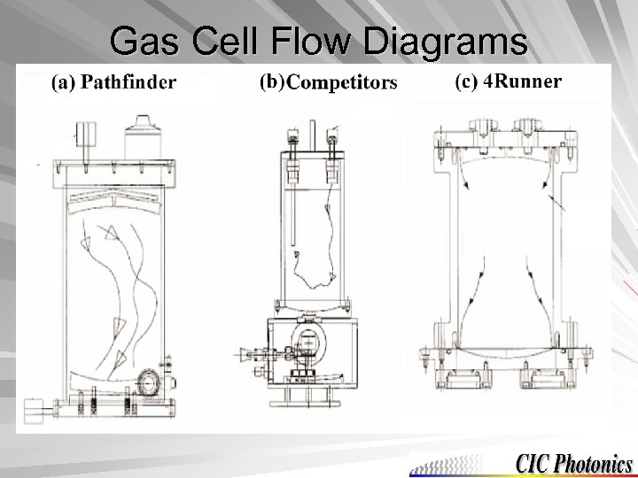 Gas Cell Flow Diagrams 