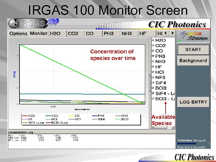 IRGAS 100 Monitor Screen Concentration of species over time Available Species 