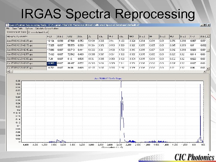 IRGAS Spectra Reprocessing 