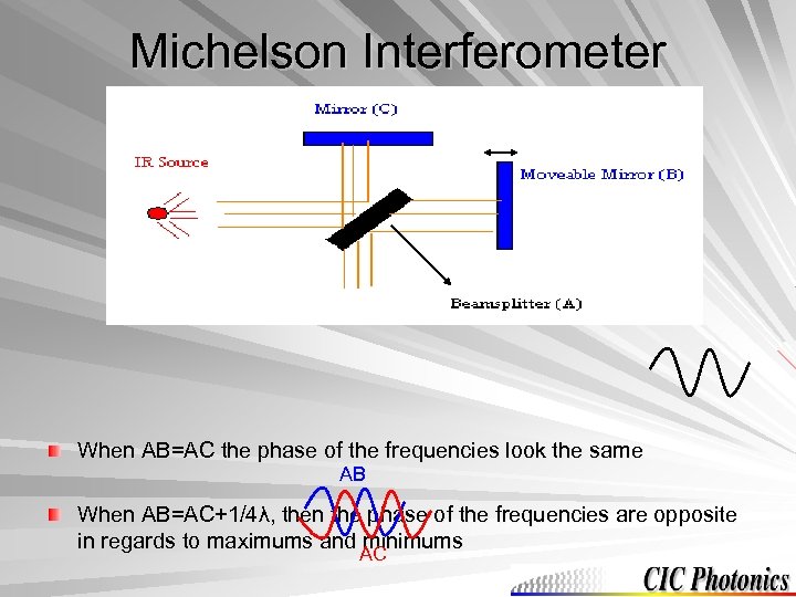 Michelson Interferometer When AB=AC the phase of the frequencies look the same AB When