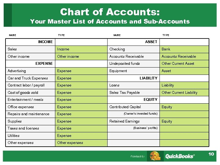 Chart of Accounts: Your Master List of Accounts and Sub-Accounts NAME TYPE INCOME ASSET