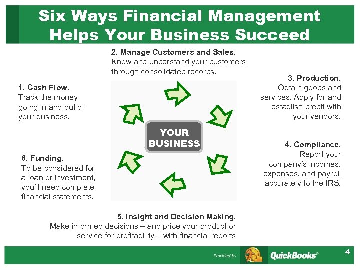 Six Ways Financial Management Helps Your Business Succeed 2. Manage Customers and Sales. Know