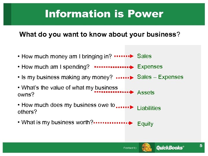 Information is Power What do you want to know about your business? • How