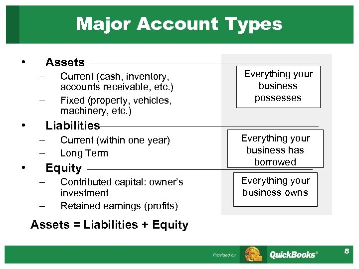 Major Account Types • Assets – – • Current (cash, inventory, accounts receivable, etc.