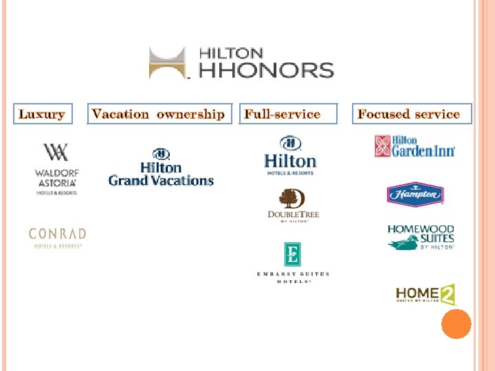 Luxury Vacation ownership Full-service Focused service 