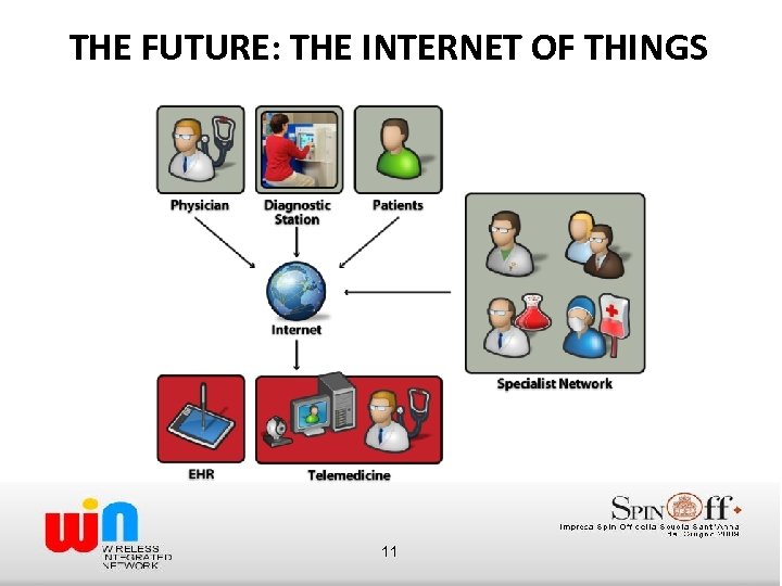 THE FUTURE: THE INTERNET OF THINGS 11 