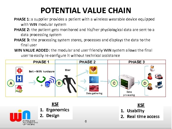 POTENTIAL VALUE CHAIN PHASE 1: a supplier provides a patient with a wireless wearable