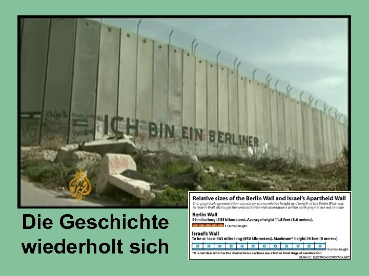 Die Geschichte wiederholt sich 