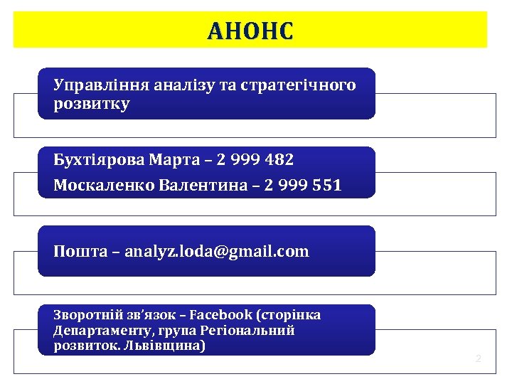 АНОНС Управління аналізу та стратегічного розвитку Бухтіярова Марта – 2 999 482 Москаленко Валентина