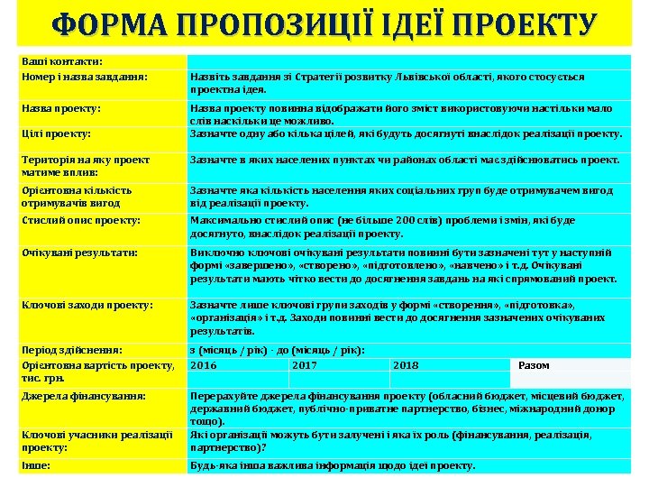 ФОРМА ПРОПОЗИЦІЇ ІДЕЇ ПРОЕКТУ Ваші контакти: Номер і назва завдання: Назвіть завдання зі Стратегії