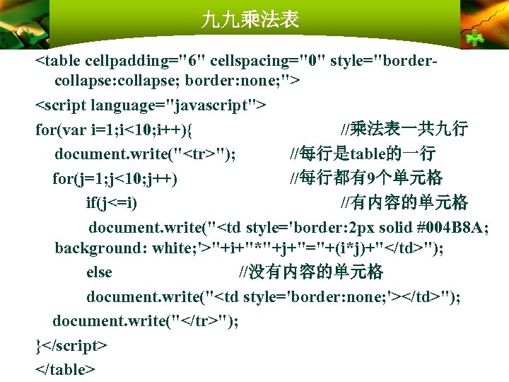 九九乘法表 <table cellpadding="6" cellspacing="0" style="bordercollapse: collapse; border: none; "> <script language="javascript"> for(var i=1; i<10;