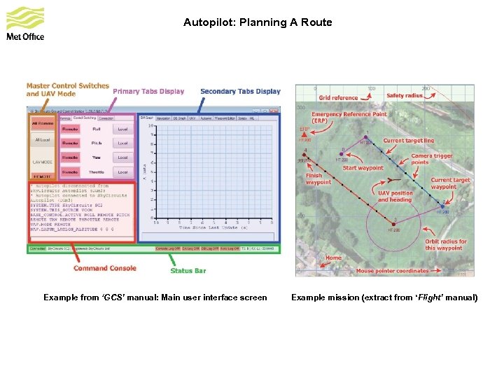 Autopilot: Planning A Route Example from ‘GCS’ manual: Main user interface screen Example mission