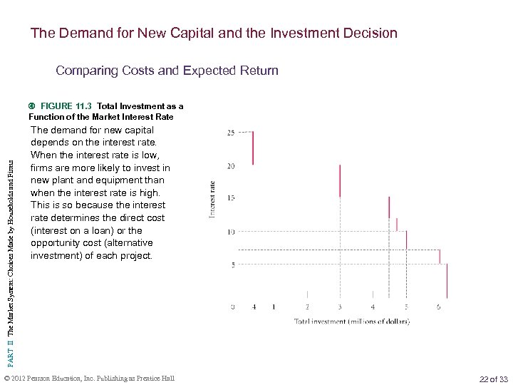 The Demand for New Capital and the Investment Decision Comparing Costs and Expected Return