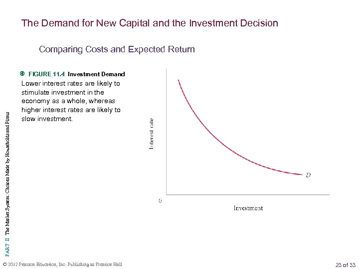 The Demand for New Capital and the Investment Decision Comparing Costs and Expected Return