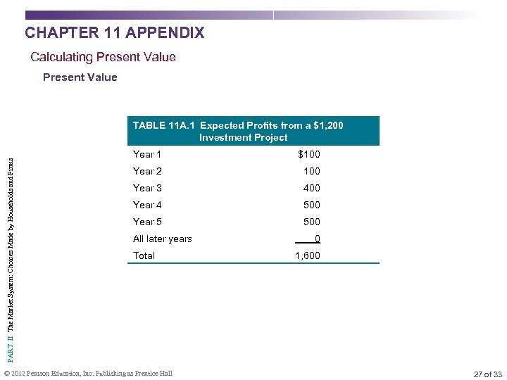 CHAPTER 11 APPENDIX Calculating Present Value PART II The Market System: Choices Made by