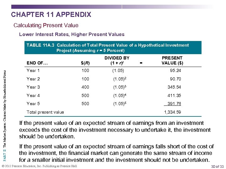 CHAPTER 11 APPENDIX Calculating Present Value Lower Interest Rates, Higher Present Values TABLE 11