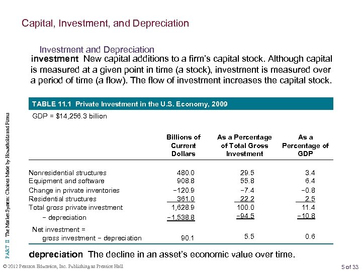 Capital, Investment, and Depreciation Investment and Depreciation investment New capital additions to a firm’s