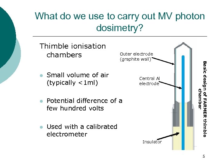 What do we use to carry out MV photon dosimetry? Thimble ionisation chambers l