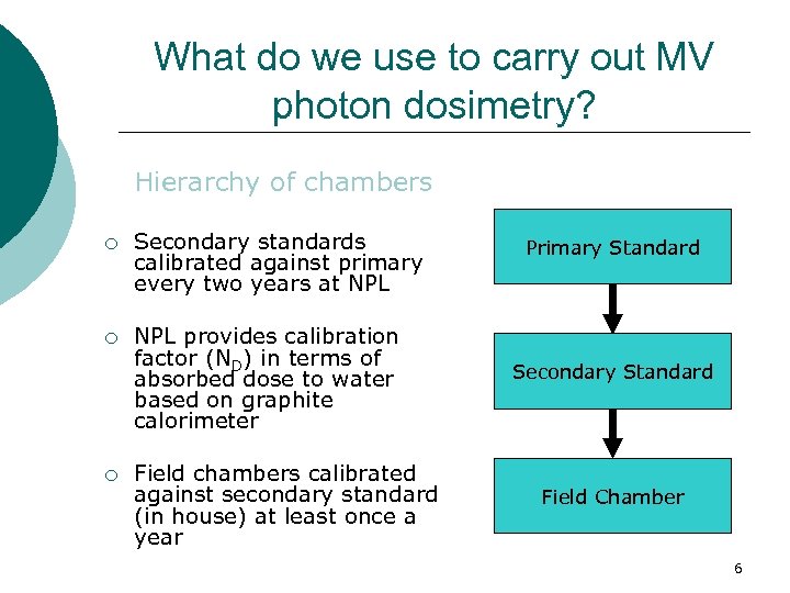 What do we use to carry out MV photon dosimetry? Hierarchy of chambers ¡