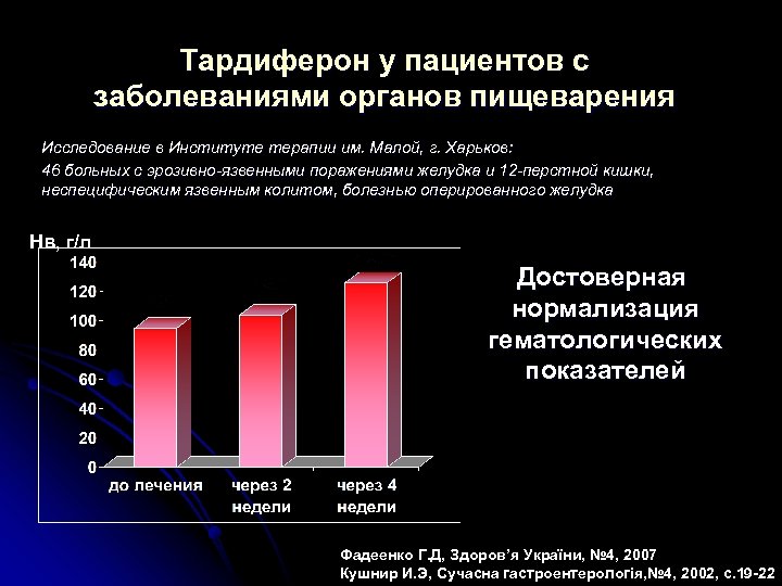 Тардиферон у пациентов с заболеваниями органов пищеварения Исследование в Институте терапии им. Малой, г.