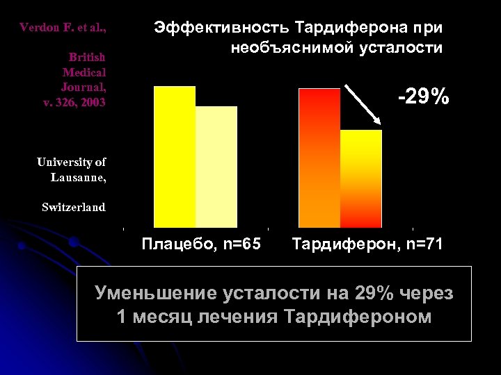 Verdon F. et al. , British Medical Journal, v. 326, 2003 Эффективность Тардиферона при