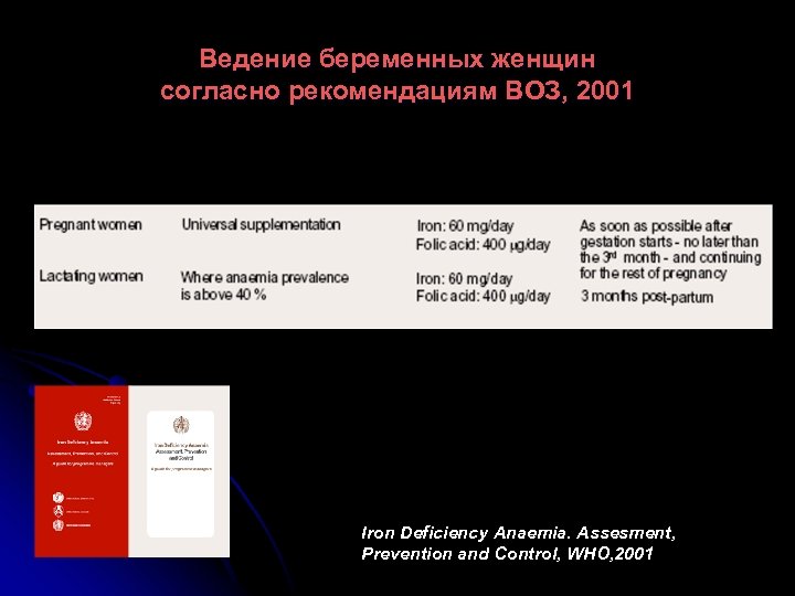 Ведение беременных женщин согласно рекомендациям ВОЗ, 2001 Iron Deficiency Anaemia. Assesment, Prevention and Control,