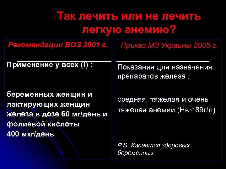 Так лечить или не лечить легкую анемию? Рекомендации ВОЗ 2001 г. Применение у всех