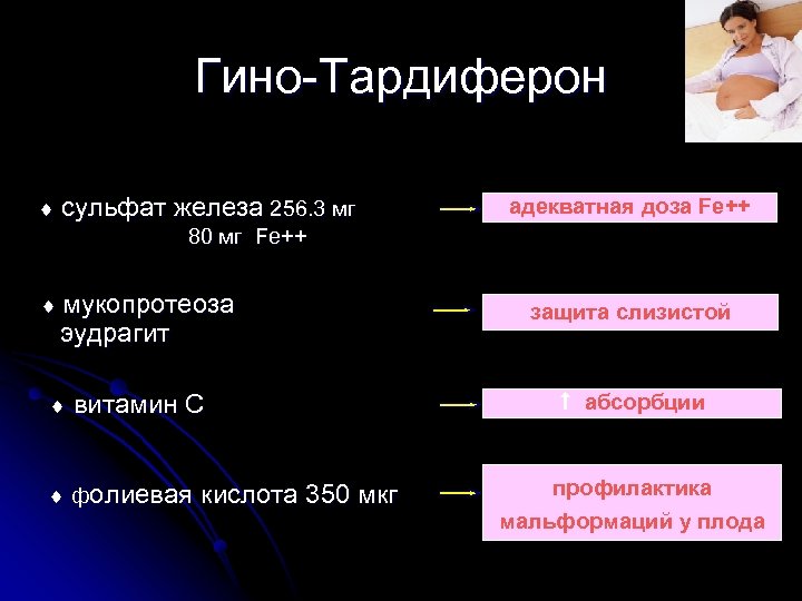 Гино-Тардиферон сульфат железа 256. 3 мг 80 мг Fe++ мукопротеоза эудрагит витамин C фолиевая
