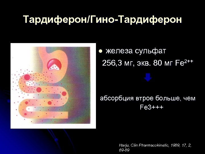 Тардиферон/Гино-Тардиферон железа сульфат 256, 3 мг, экв. 80 мг Fe 2++ l абсорбция втрое