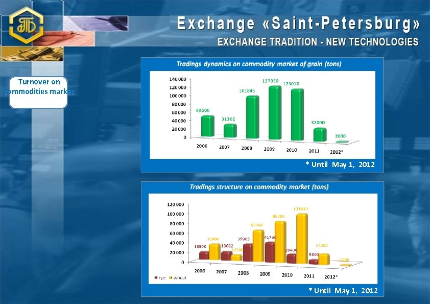 Turnover on commodities market * Until May 1, 2012 