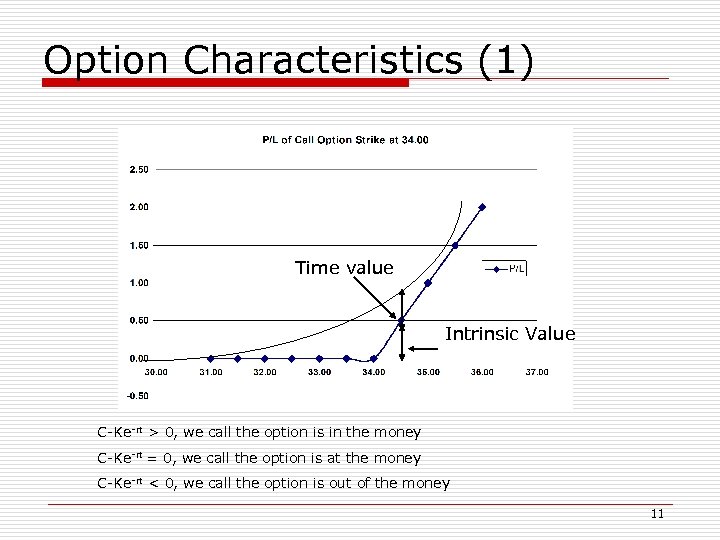 Option Characteristics (1) Time value Intrinsic Value C-Ke-rt > 0, we call the option