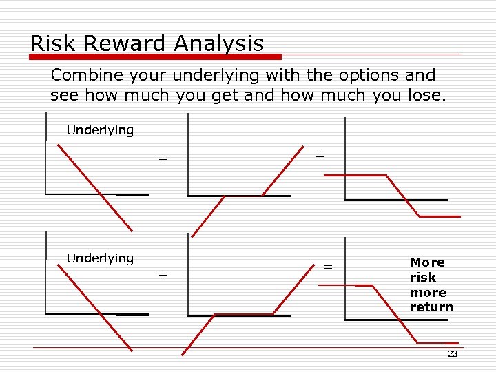 Risk Reward Analysis Combine your underlying with the options and see how much you