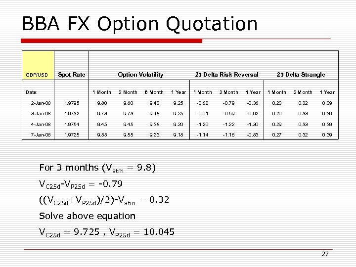 BBA FX Option Quotation GBP/USD Date: Spot Rate Option Volatility 25 Delta Risk Reversal